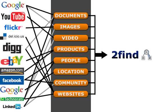 schema